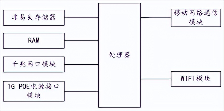 佰才邦基站推动通信产业发展