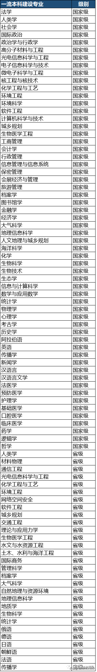 「2022高考参考」中山大学2021年广东省招生情况总结