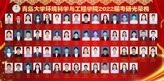 山东这所高校：盛产学霸，喜报频传！同一学院270名学生全部考研上岸！