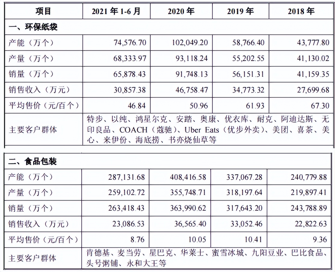 南王科技与关联方华莱士多重交织，劳务用工超标，高新评审存疑