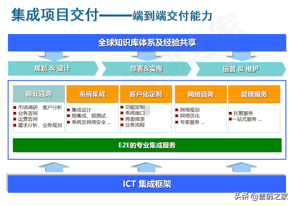 智慧城市总体解决方案精选（PPT）