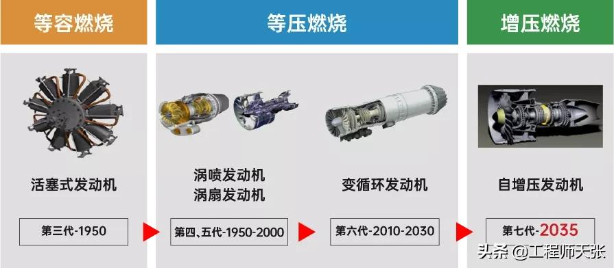 清华大学研发新型航空发动机，飞行演示实验成功了！干什么用？