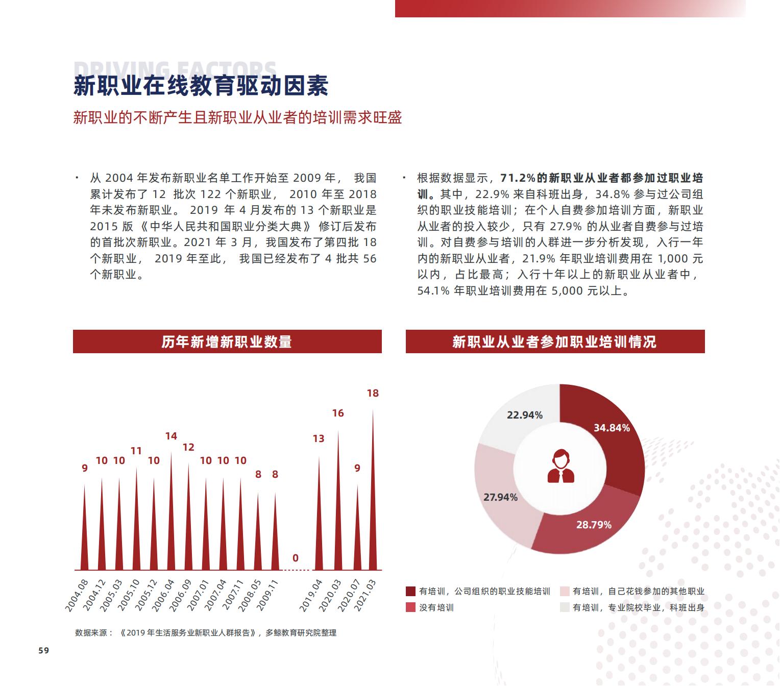 职业教育研究,职业教育研究生