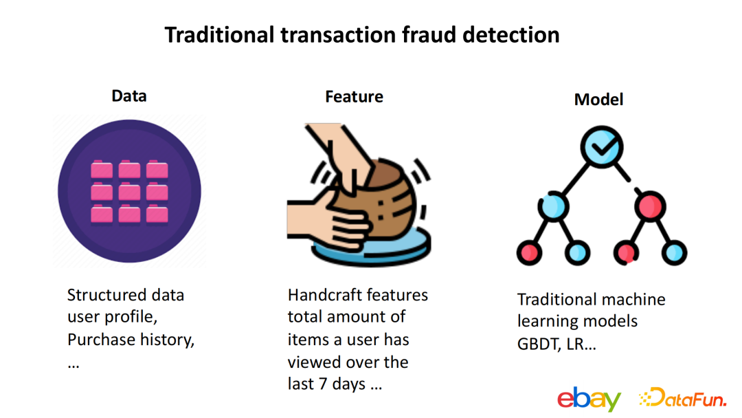 尹航：基于用户行为的交易反欺诈探索
