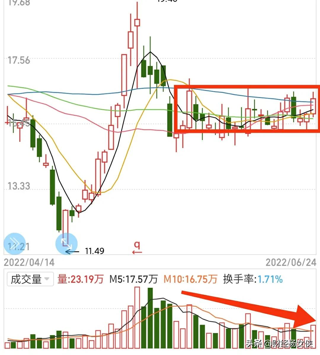 风电+抽水蓄能+汽车，区间整理良久，突破在即