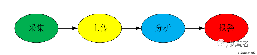 2022年再不知道前端監(jiān)控就out了