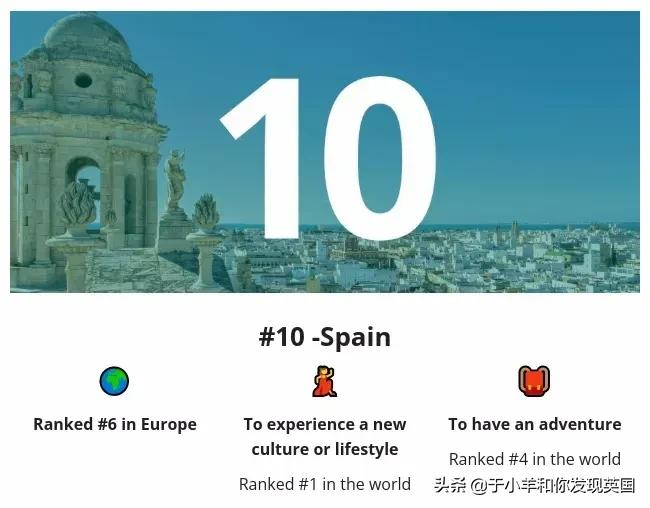2022年全球十大最佳留学国家排名出炉，你最想去的国家上榜了吗？