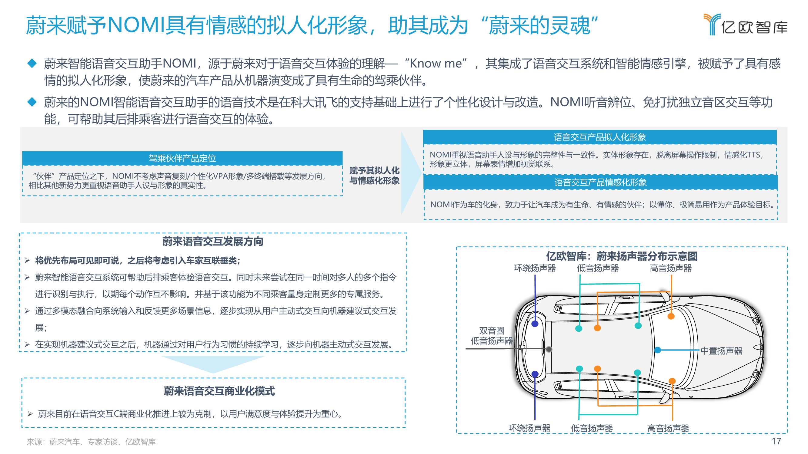 2022中国汽车智能化功能模块系列研究（语音篇）