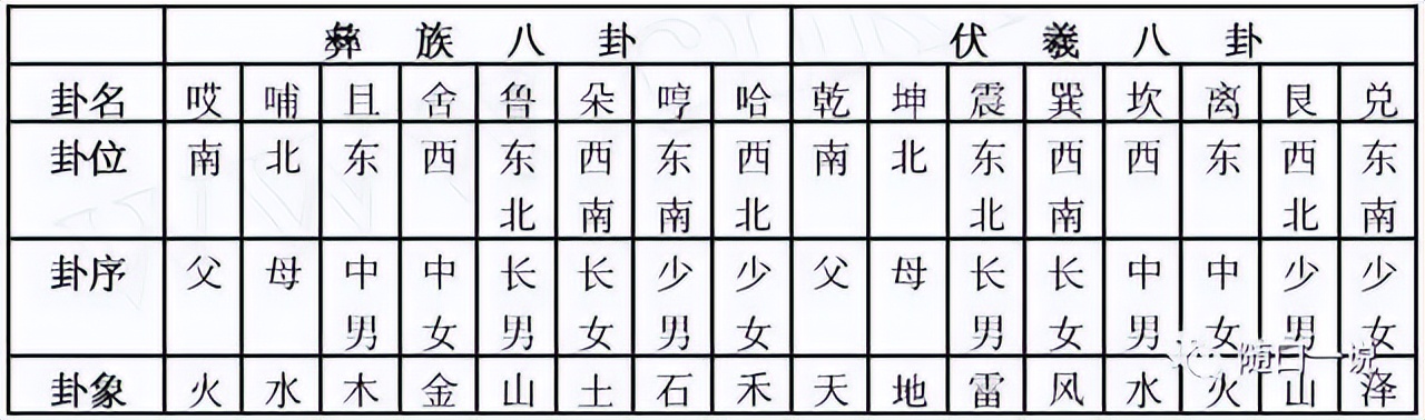 《周易》笔记4，传说中的《连山易》是什么样