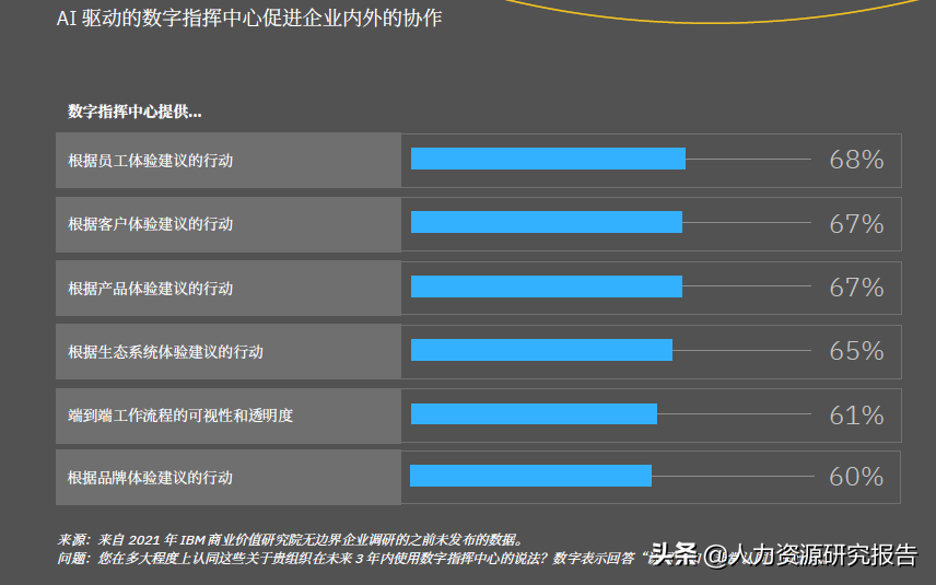 IBM《无边界企业：可持续发展与社会影响成为当务之急》免费下载
