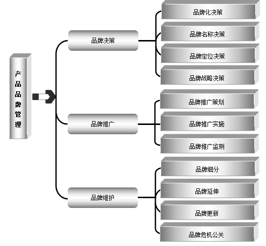 《12个维度细化部门管理》市场部部门职责