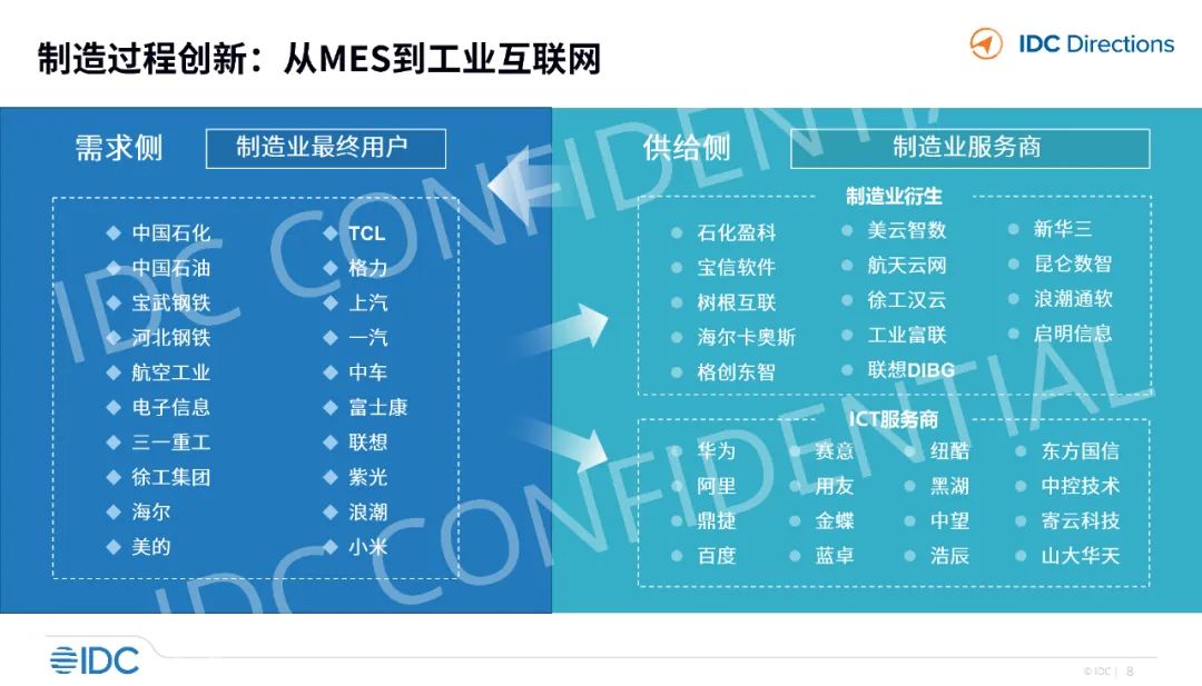 中国工业软件与工业互联网产业图谱（附下载）