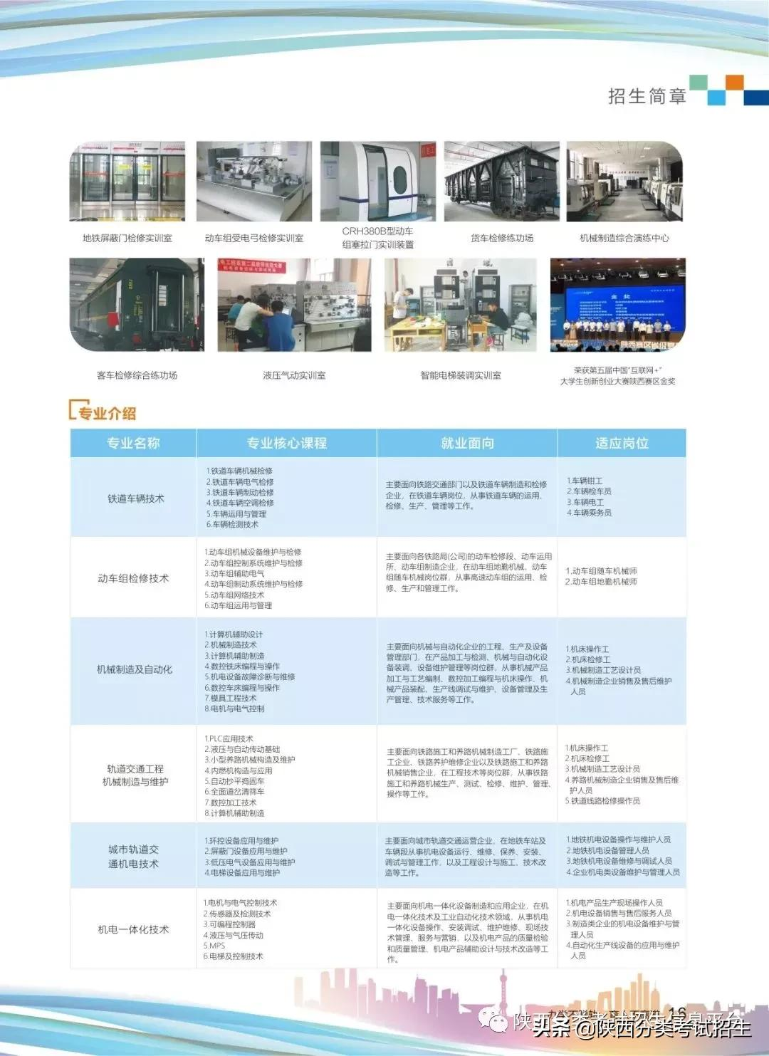 「招生简章」西安铁路职业技术学院2022年单独考试招生简章