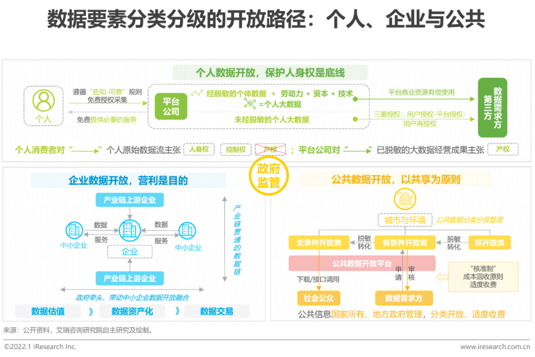 2021年中国物联网行业研究报告