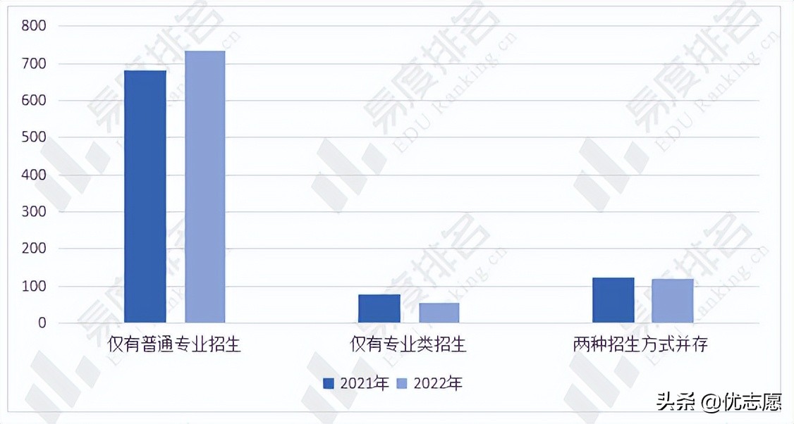 2022全国电子信息类专业招生变动分析来啦，人工智能专业热度上升