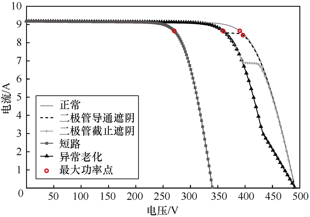 福州大學(xué)研究團(tuán)隊(duì)提出一種光伏系統(tǒng)故障辨識(shí)的新方法