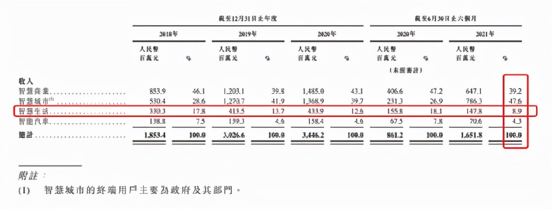 商汤科技IPO：招股书“狂蹭”47次元宇宙