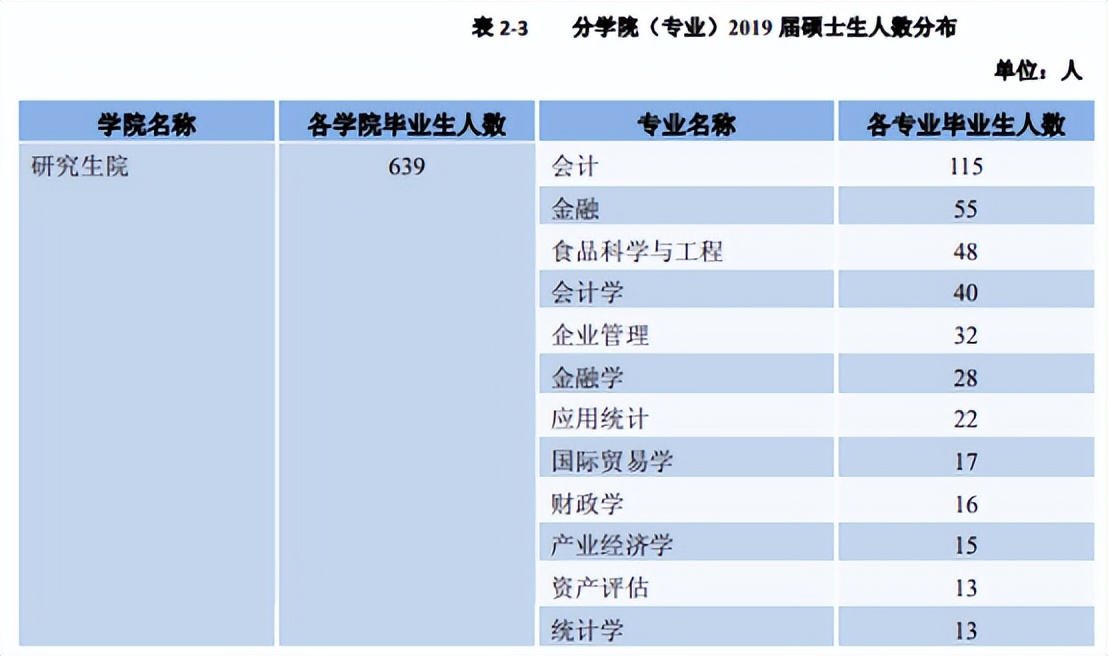「郑炳/炳哥金融专硕」南京财经大学金融专硕考研备考权威解读