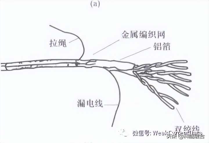 建筑弱电工程：综合布线系统常用材料