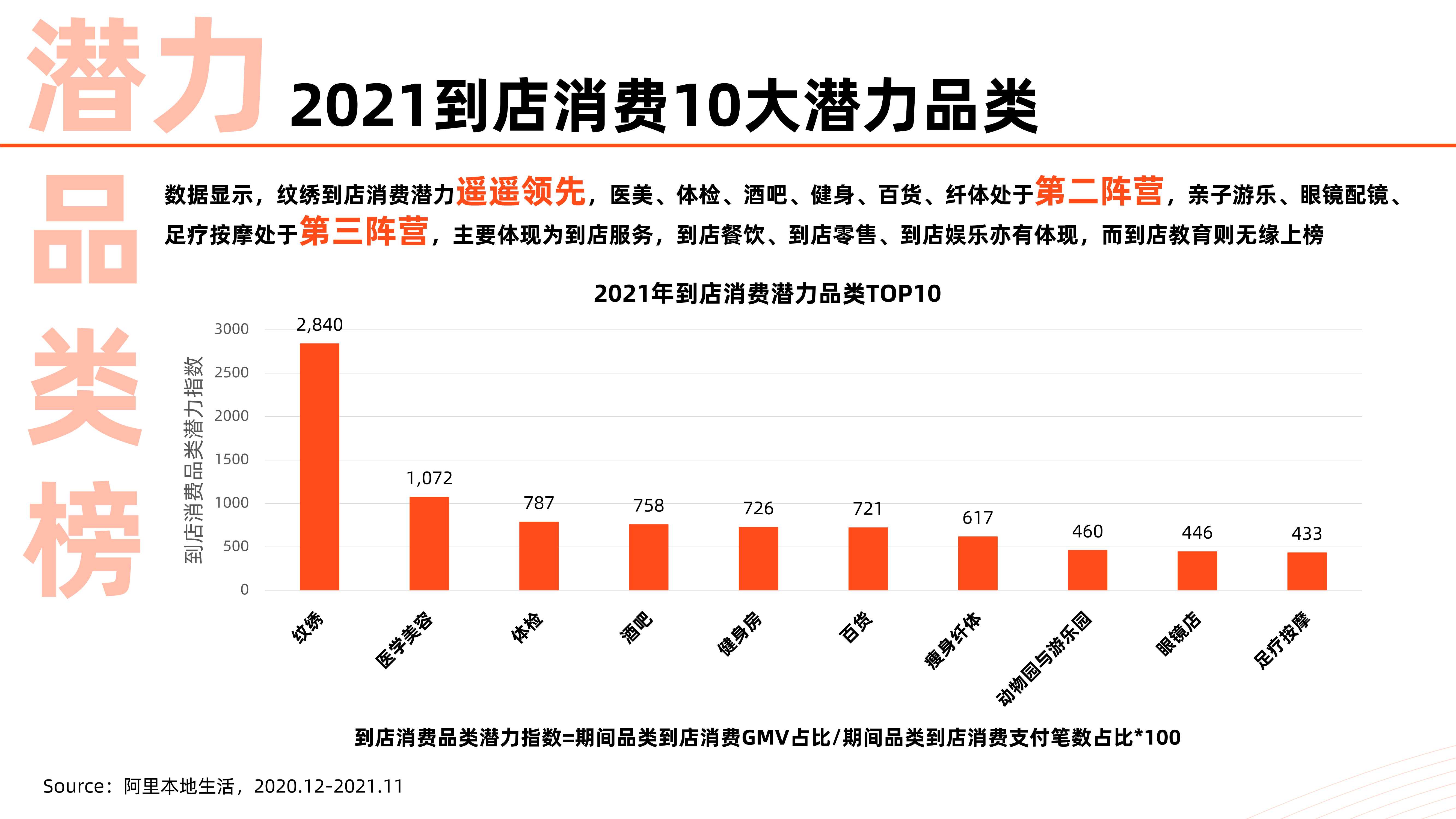 2021中国到店消费新趋势洞察报告