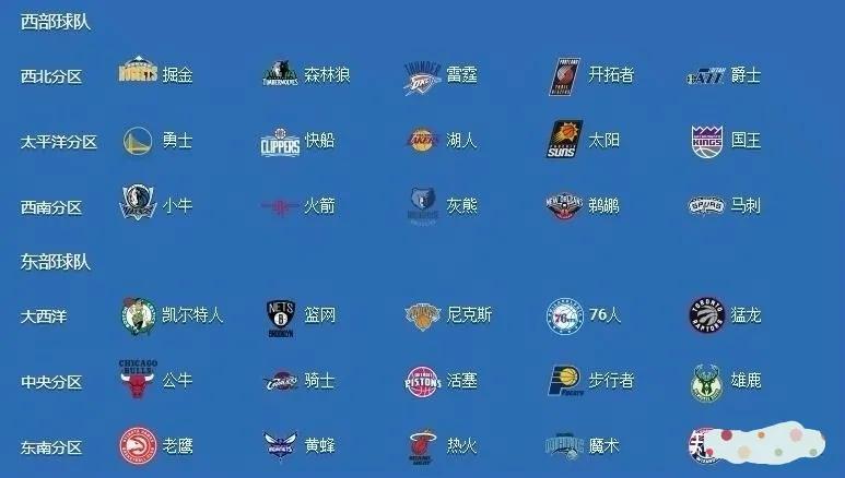 nba为什么会受欢迎(如何让你从不懂NBA的篮球小白，成为了解NBA相关知识的高手？)