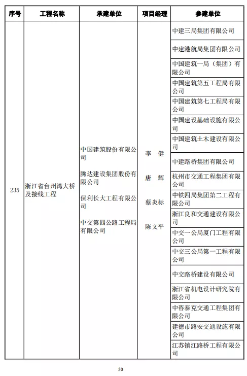 246项工程喜获鲁班奖！中建协正式颁发2020～2021年度中国建设工程鲁班奖