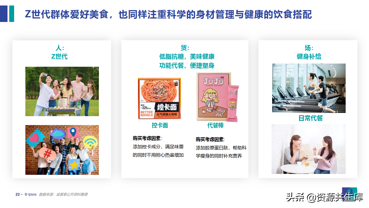 2022饮食健康趋势及产品创新研究