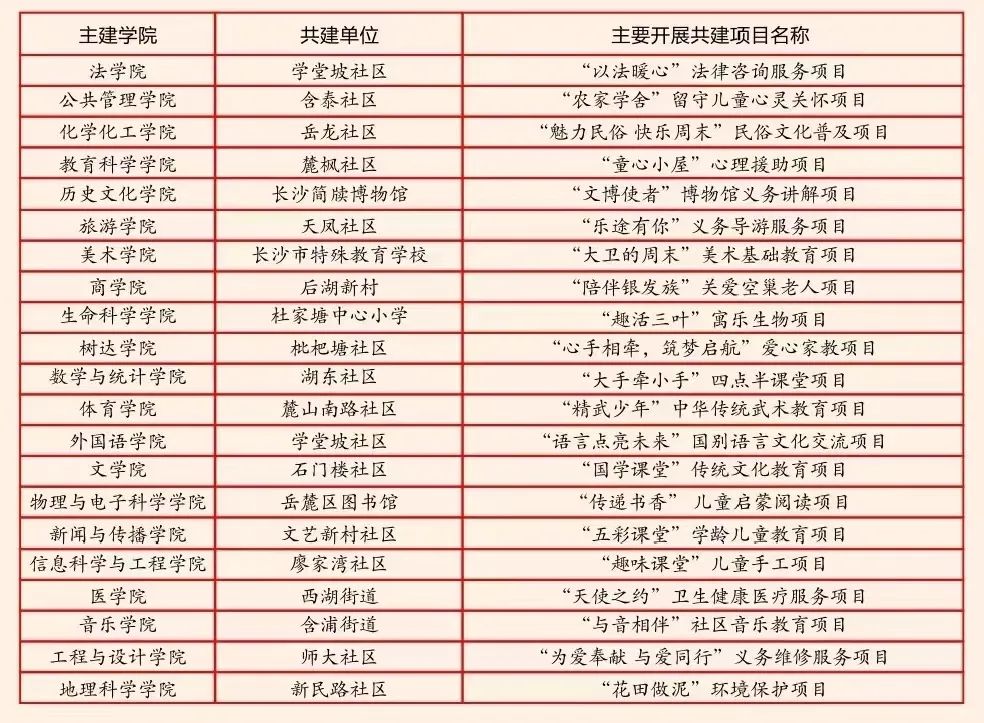 大学生走进社区“有事干、干得了、干的好”