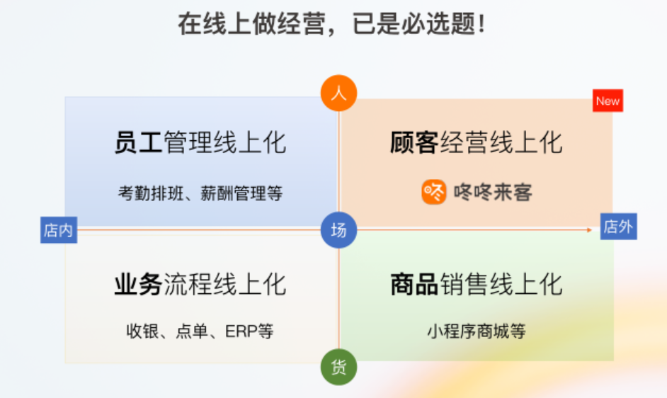 茶飲、烘焙品牌的私域發(fā)展之道