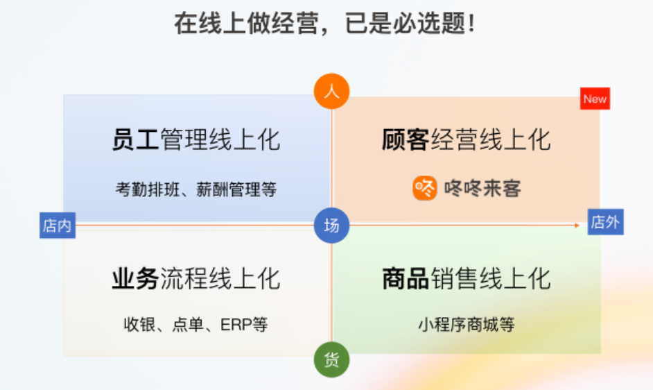 茶飲、烘焙品牌的私域發(fā)展之道