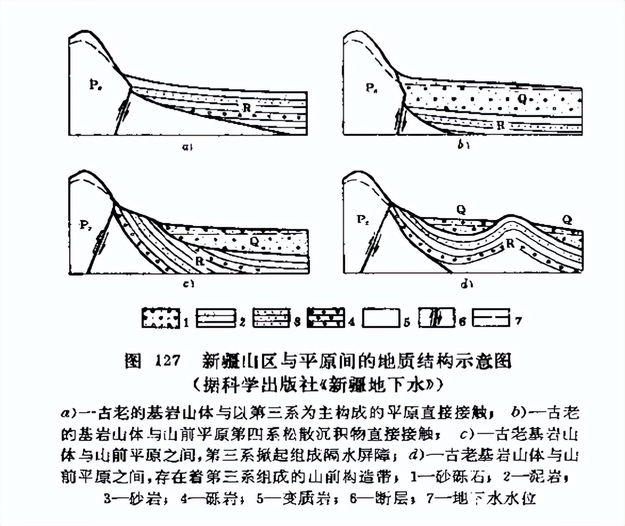 「找水经验」西北山前地带，如何寻找地下水？