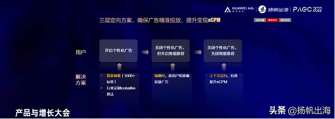 2022PAGC | 全球产品与增长大会 HUAWEI Ads“品质广告，助力出海”