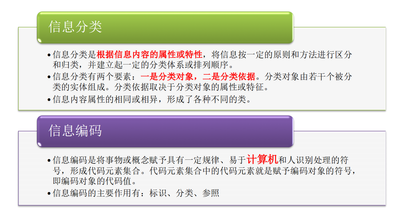 建筑信息模型编码基础知识