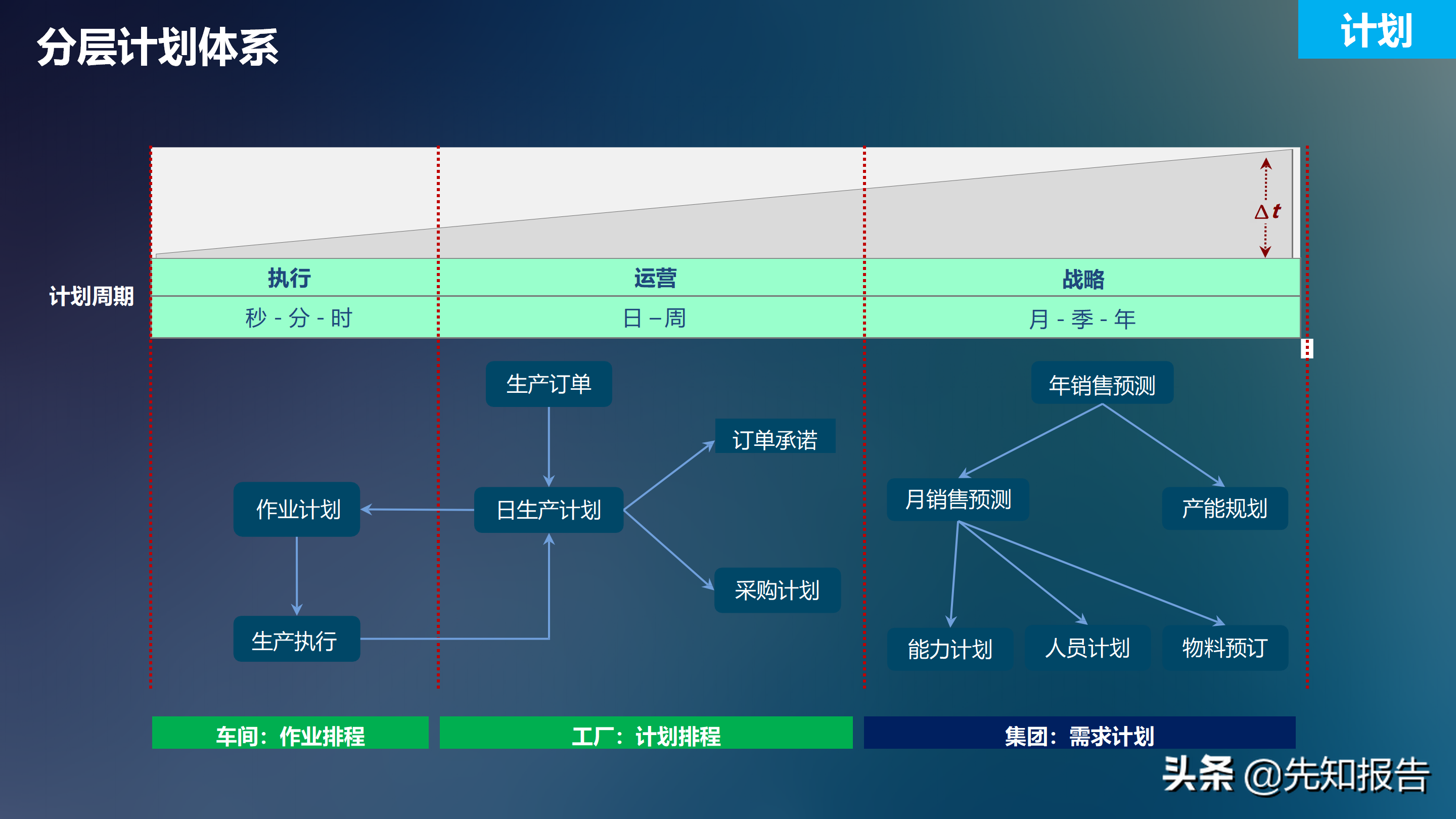 工业互联网解决方案V7（附PPT全文下载）