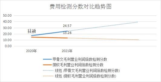 微软永久关闭？
