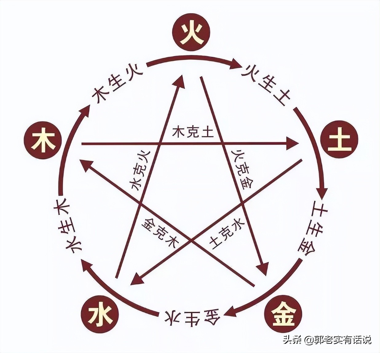 五行相克究竟是什么意思？