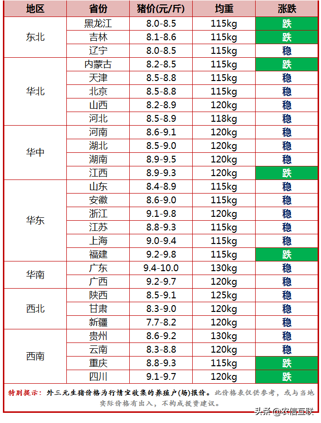 今日猪价行情（屠企压价、猪农挺价，猪市陷入僵局！还能涨吗？）