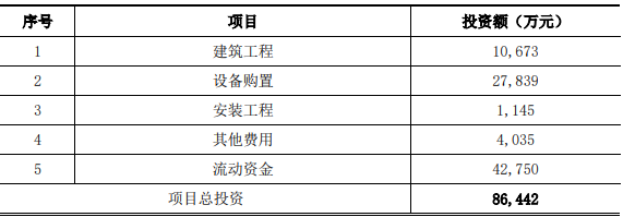 安徽芜湖年产5万吨高精度铜合金板带项目可行性研究报告
