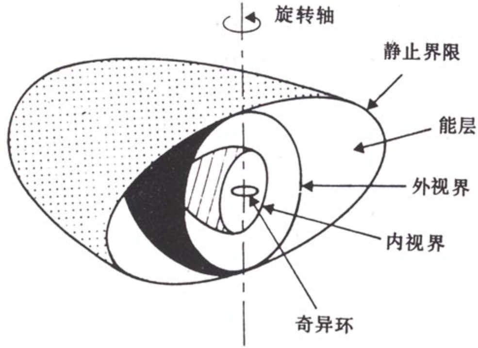 质量10千克的黑洞，寿命仅84飞秒，温度却高达120万亿亿摄氏度