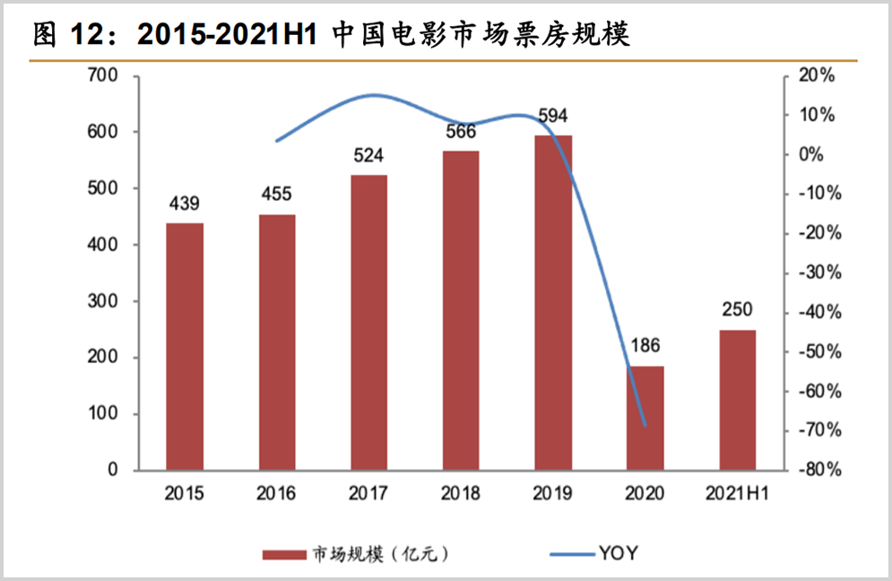 首度扭亏，阿里影业的看点并不在盈利