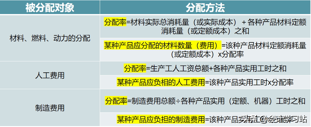 为什么越来越多的人喜欢成本会计？只有真正尝试过，才知道多幸福