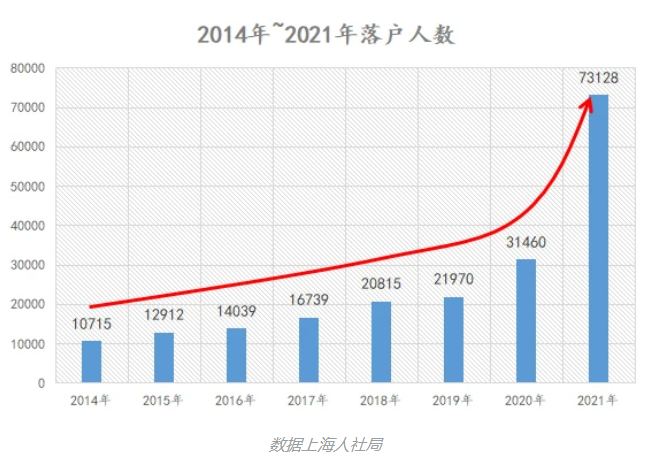 上海房地产新政,2022上海房地产新政