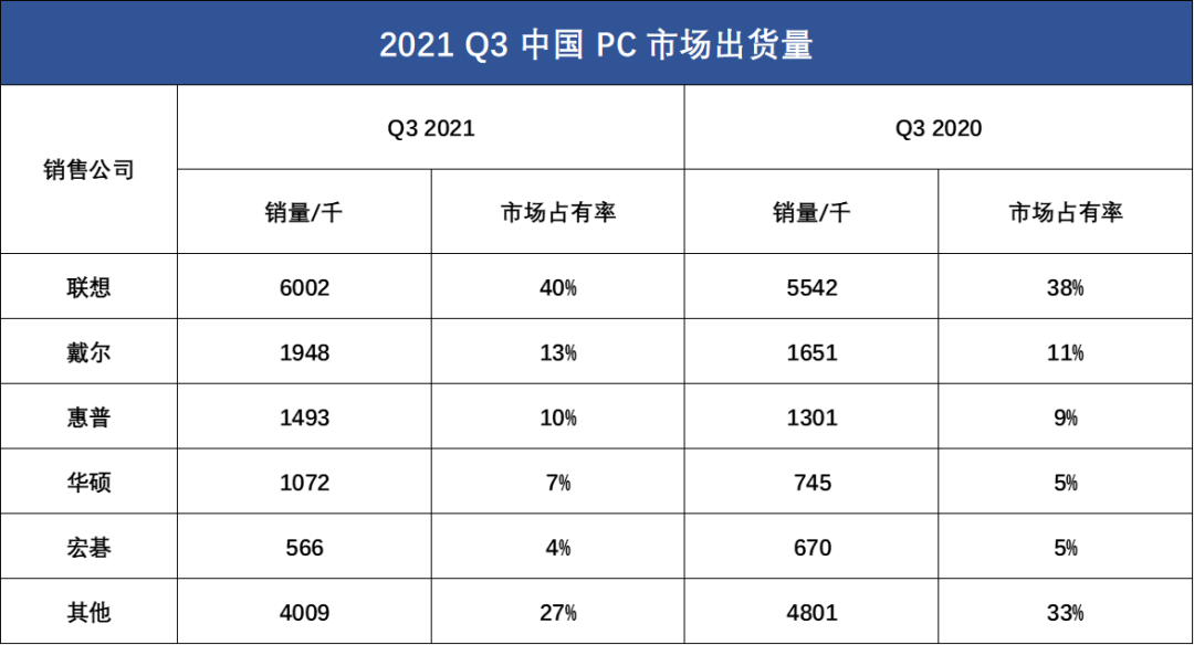 新年电脑学校（新年PC笔记本电脑选购攻略来了）