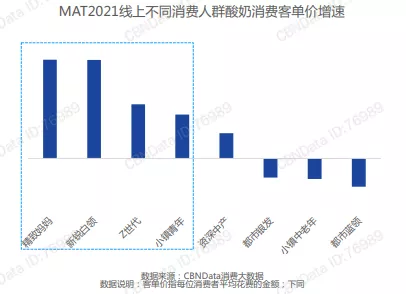 健康与美味的balance,被新一代健康甄酸奶拿捏住了