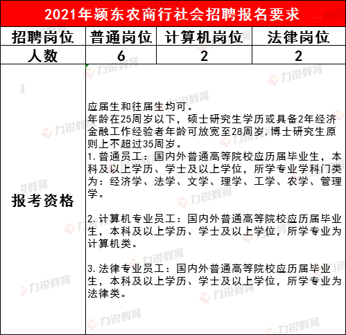 颍东农商行近3年社会招聘条件&笔试分数线