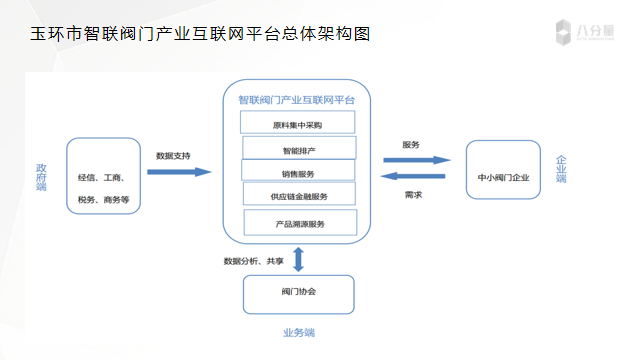 《八分量工业互联网 可信区块链的应用实践》BSN培训精华回顾