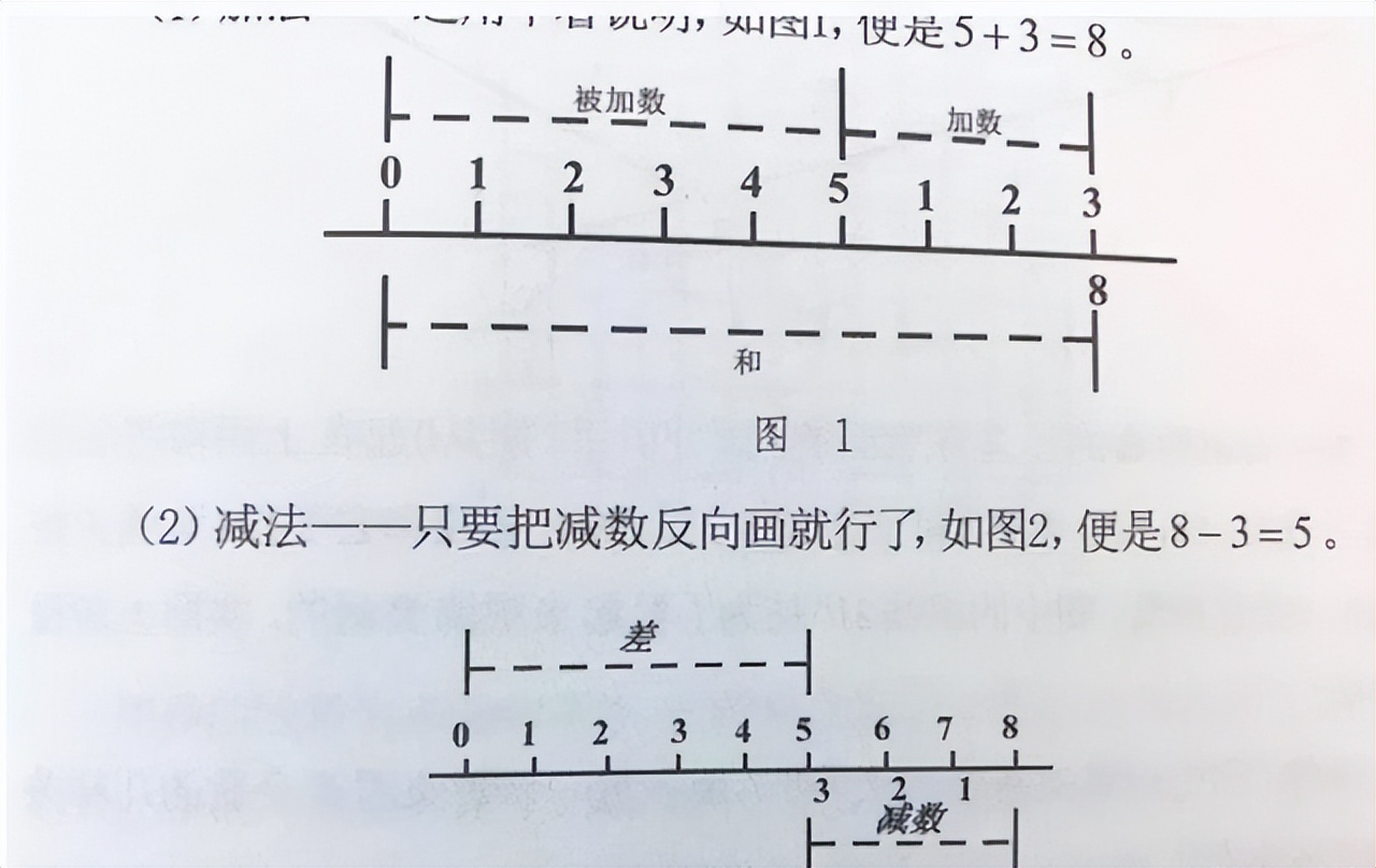 高考数学和语文哪个重要？想要达到600分，这个科目更重要
