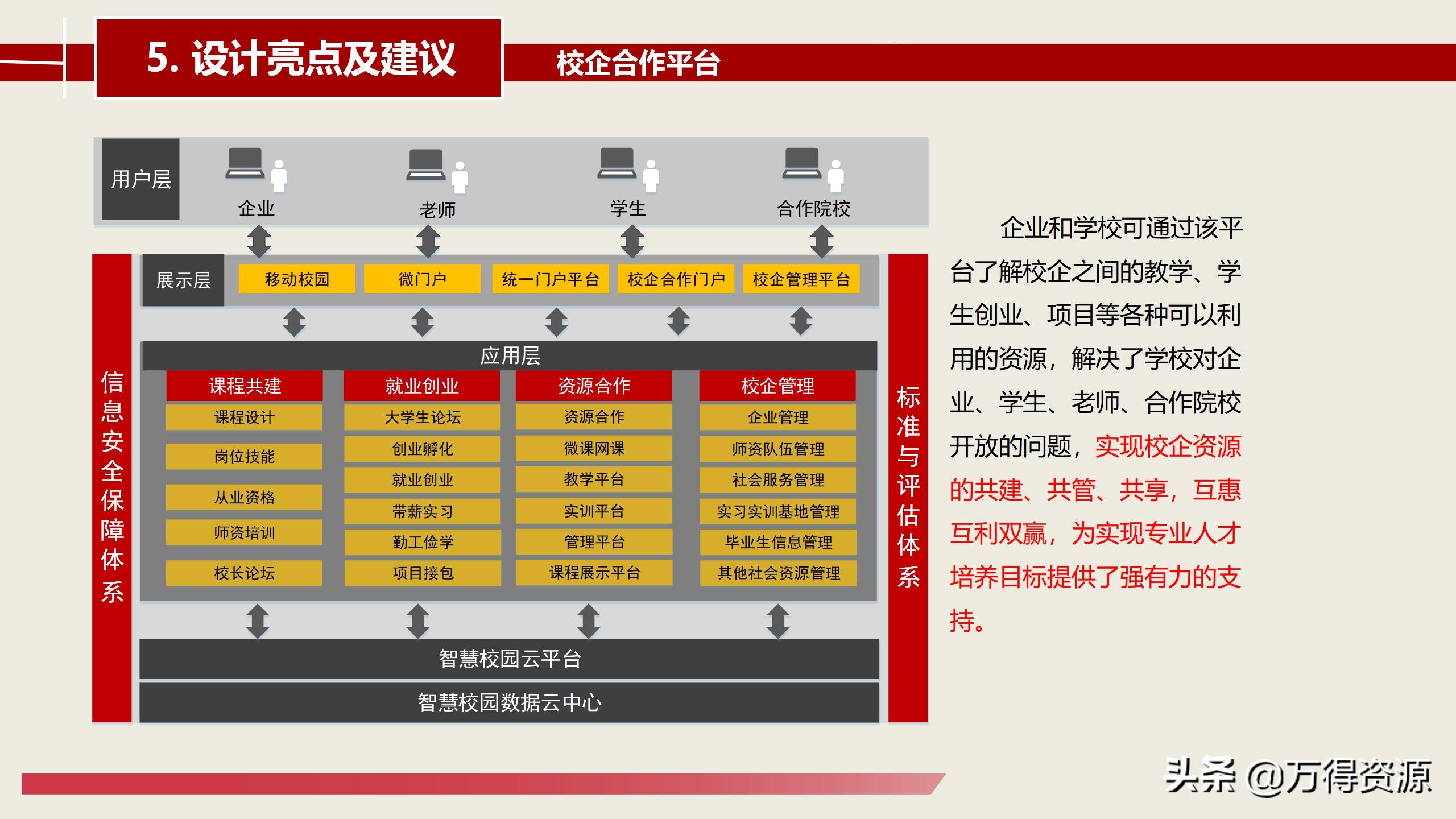 智慧校园建设总体详细设计方案（PPT）