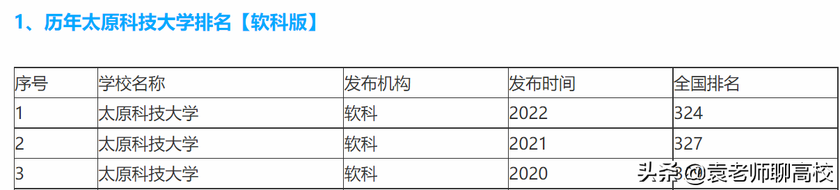 太原科技大学与河北科技大学，华北临省两所科技大学，该怎么选？