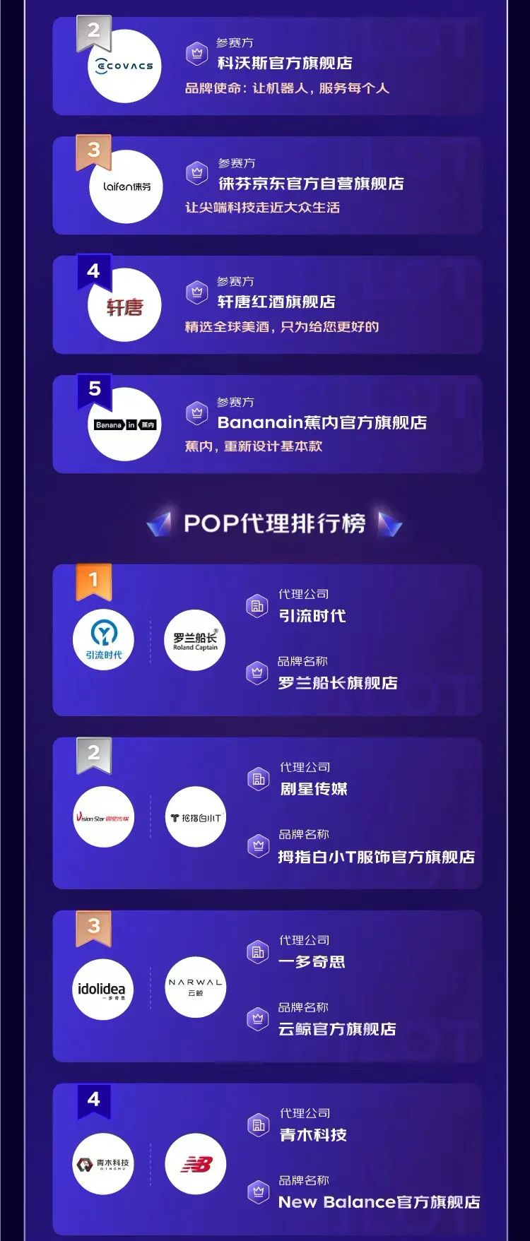 京准通领航计划2.0收官：上万商家参与的“618增长”